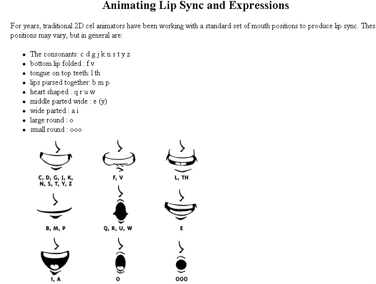 Lip Sync Chart